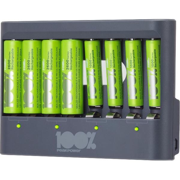 100% Peak Power batterij oplader U812 - Duurzame Keuze - USB batterijlader incl. oplaadbare batterijen