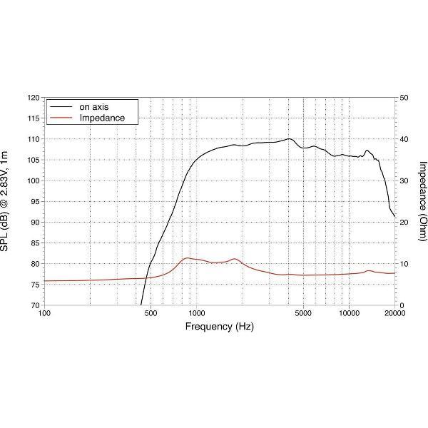 LAVOCE DF10.17 1 Compression Driver Ferrite Magnet