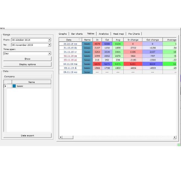 3D Stereo People counter klantenteller