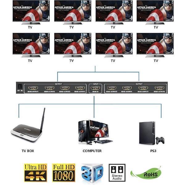 Redline HDMI 8 Port Splitter