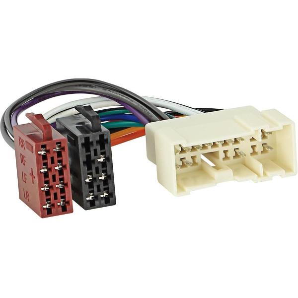 ACV RAK Nissan > ISO Norm