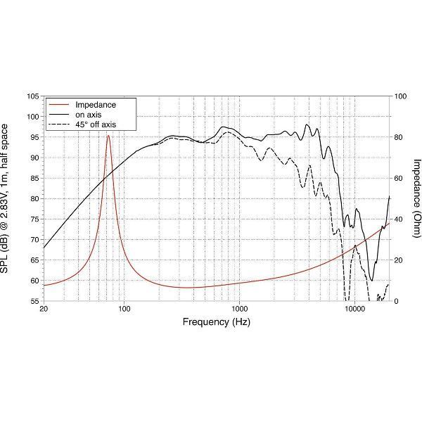 LAVOCE WAN102.50 10 Woofer Neodymium Magnet Aluminium Basket Dr