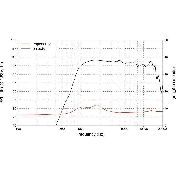 LAVOCE DF10.17M 1 Compression Driver Ferrite Magnet