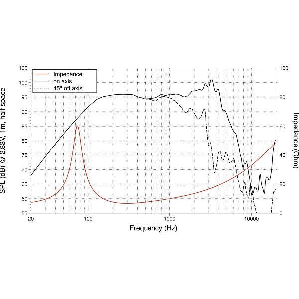 LAVOCE WAF102.50 10 Woofer Ferrite Magnet Aluminium Basket Driv