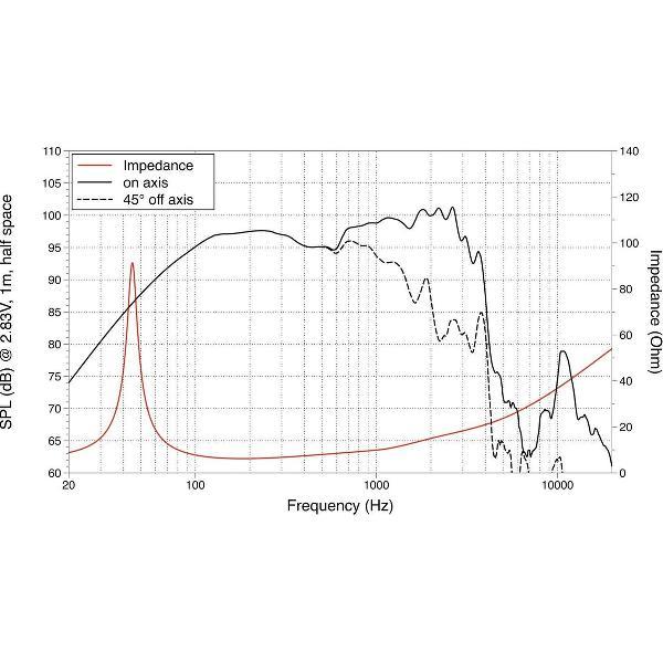 LAVOCE WSN152.50 15 Woofer Neodymium Magnet Steel Basket Driver