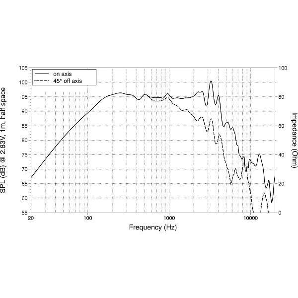 LAVOCE WAF102.50A 10 Woofer Ferrite Magnet Aluminium Basket Dri