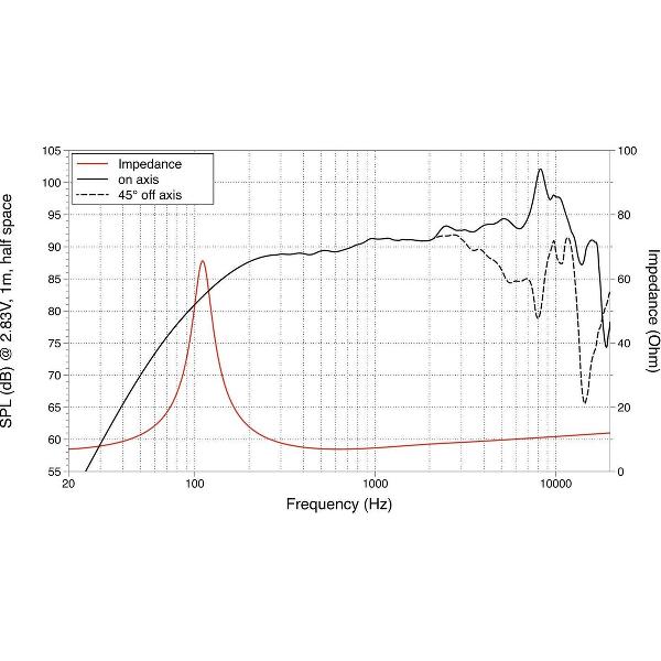 LAVOCE FSN041.00 4 Fullrange Neodymium Magnet Steel Basket Driv