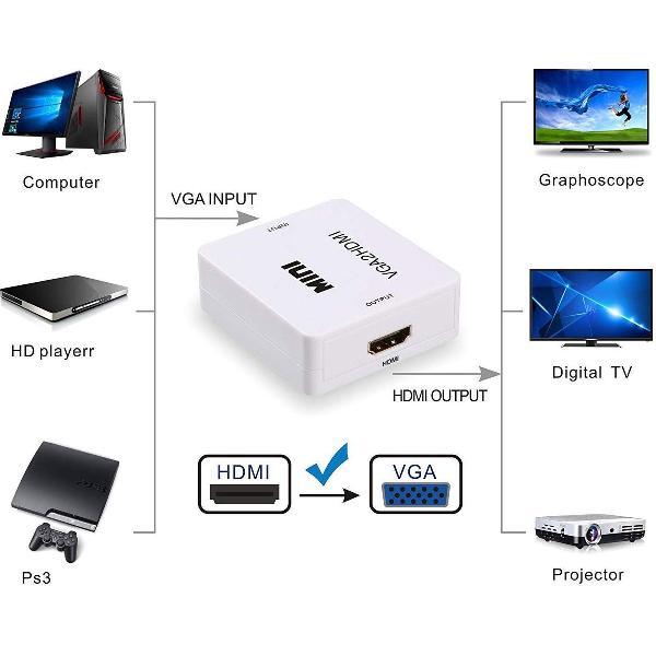 Universele VGA Naar HDMI Adapter Converter Adapter - Met USB Voeding Kabel - Analoog Naar Digitaal Omvormer - Wit