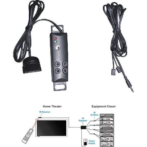 IR Extender - Infrarood Verlenger - Max 8 apparaten / Transmitter Extender / IR Afstandsbediening Receiver