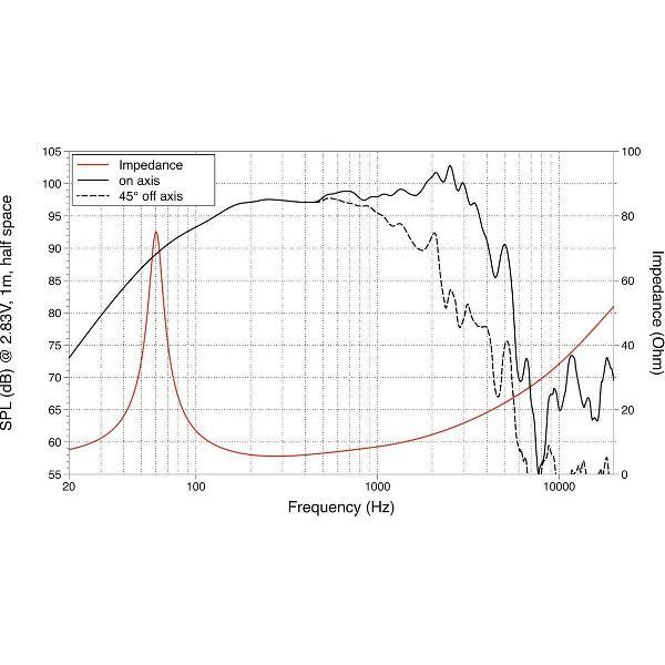LAVOCE WAF123.01 12 Woofer Ferrite Magnet Aluminium Basket Driv
