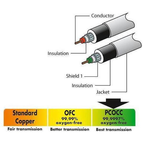 Kö:nig High-end Audiokabel 2x Rca - 3.5mm Jack 0.75 M