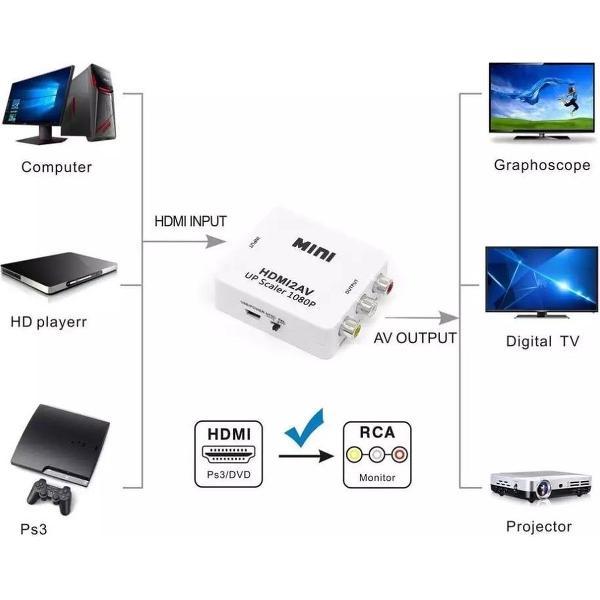 HDMI naar AV Adapter - 1080p Full HD - Wit