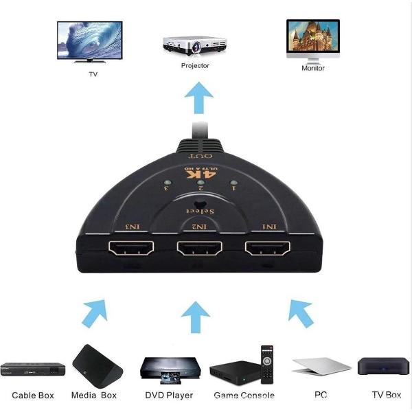 Mini 1 in 3 uit Port HDMI Switcher 4K 1080 p voor HDTV en 3D TV