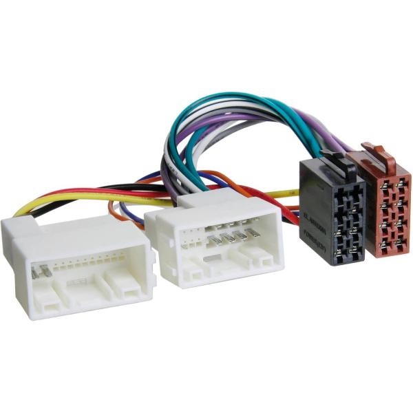 ACV RAK Hyundai/Kia > ISO Norm